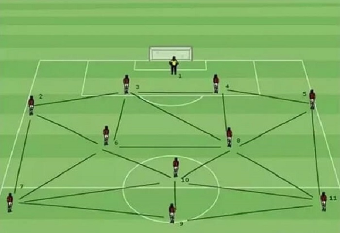 Tiki Taka là gì? Ý nghĩa và nguồn gốc của trò chơi Tiki Taka