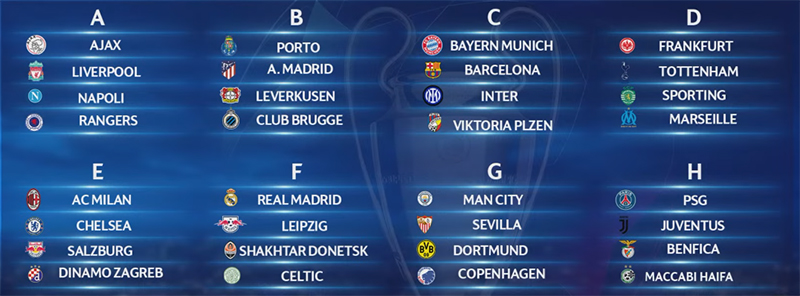Cúp C1 là gì, UEFA Champions League diễn ra khi nào?