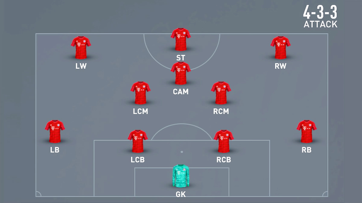 Sơ Đồ Chiến Thuật 4-3-3 - Biểu Tượng Hoàng Kim Của Barcelona