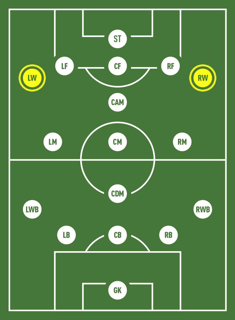 LW trong bóng đá là gì? Tầm quan trọng của vị trí tiền đạo cánh trái 3 Lw Trong Bóng Đá Là Gì? Tầm Quan Trọng Của Cầu Thủ Chạy Cánh Trái