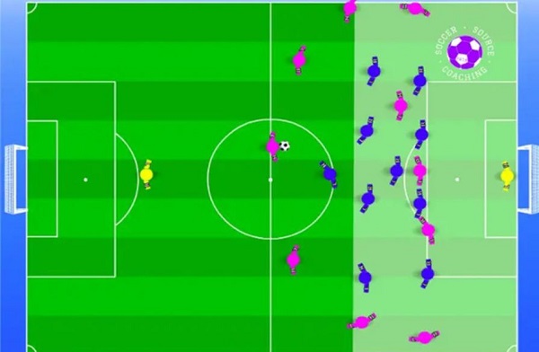 GIẢI ĐÁP] Pressing Là Gì? Các Lối Đá Pressing Phổ Biến Hiện Nay