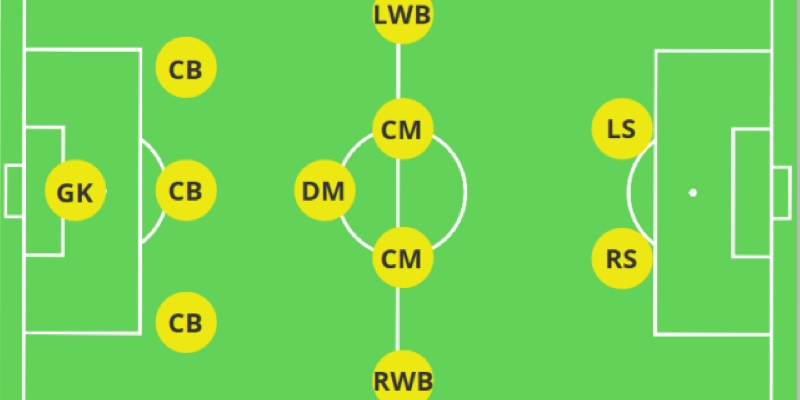 Sơ Đồ Chiến Thuật 5-3-2 Và Cách Tối Ưu Hóa Sức Mạnh Hàng Tiền Vệ