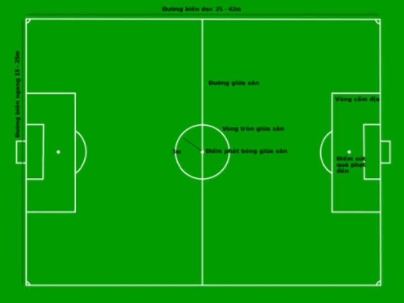 Tiêu chuẩn kích thước của sân bóng đá 9 người là bao nhiêu? | Sport9 Việt Nam