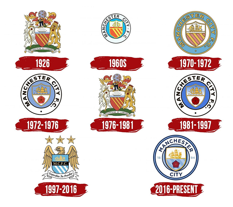 Sự thay đổi của logo Man City qua các giai đoạn lịch sử